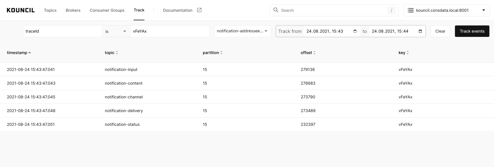 EventTracking - RESULTS610 - Event Tracking History