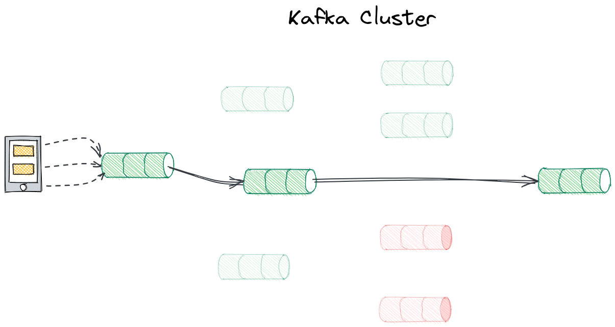 Log tracing