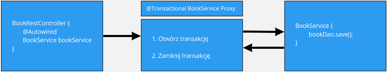 2021-12-14-transaction-proxy.png
