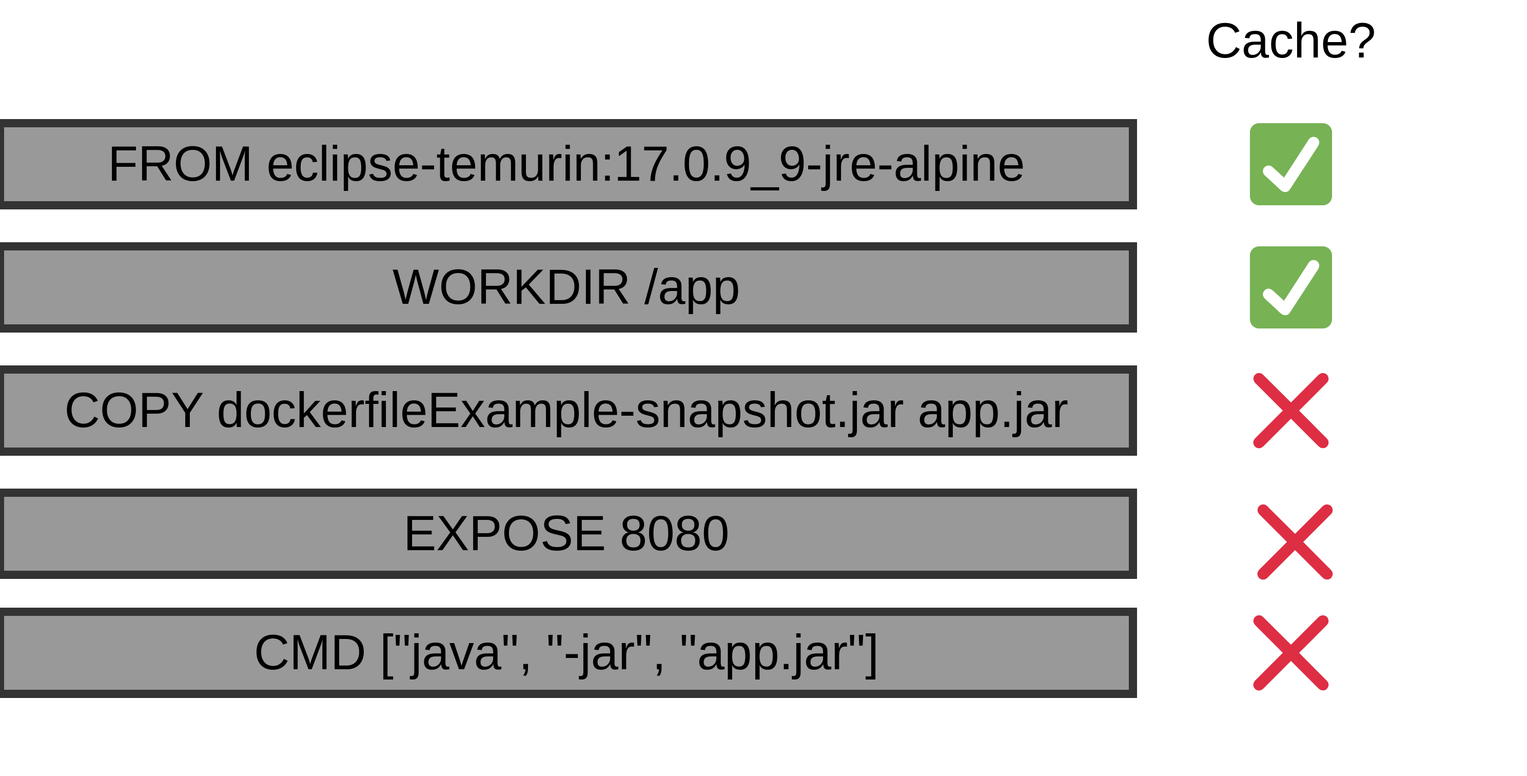 Schemat budowania obrazu z cache