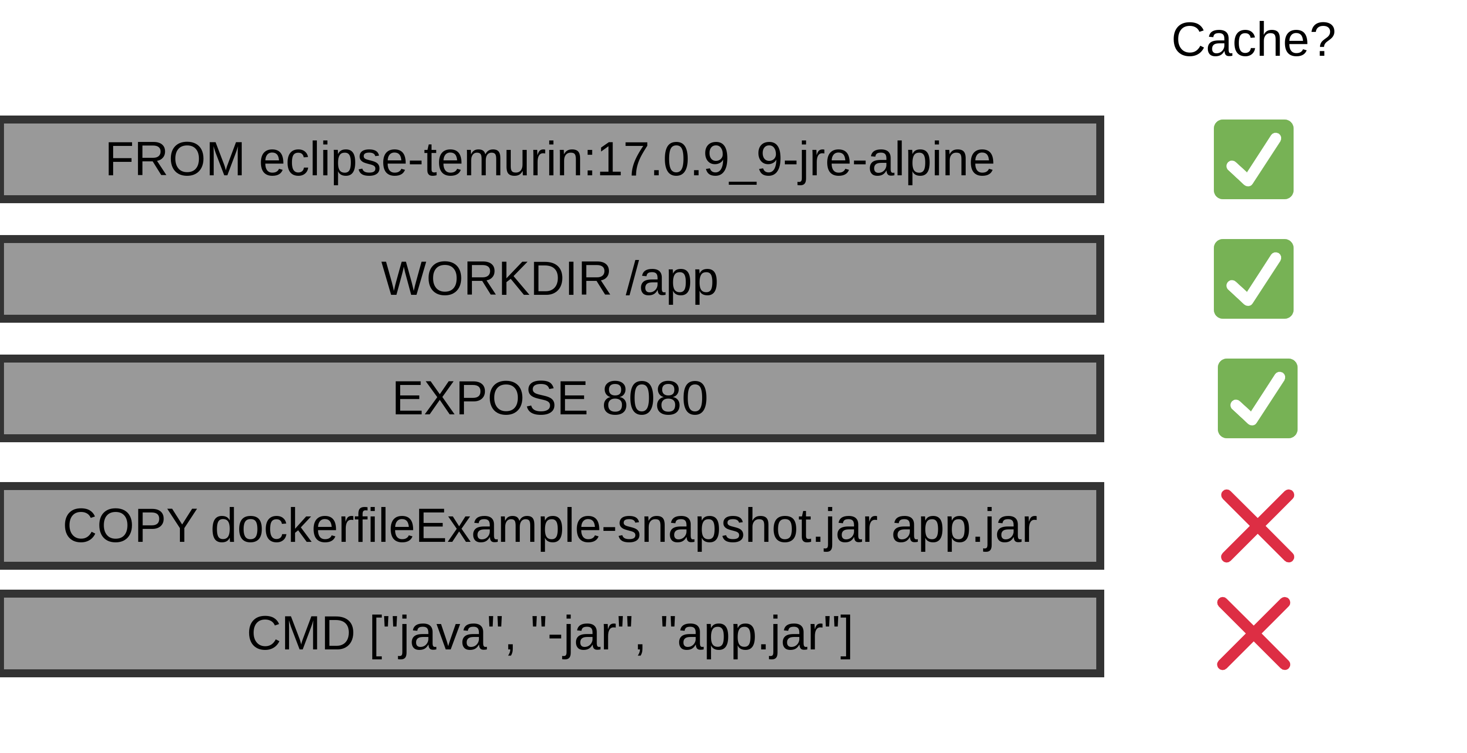 Schemat budowania obrazu z cache optymalizacja