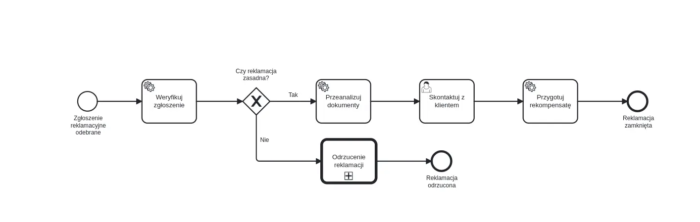 Przykładowy proces reklamacyjny